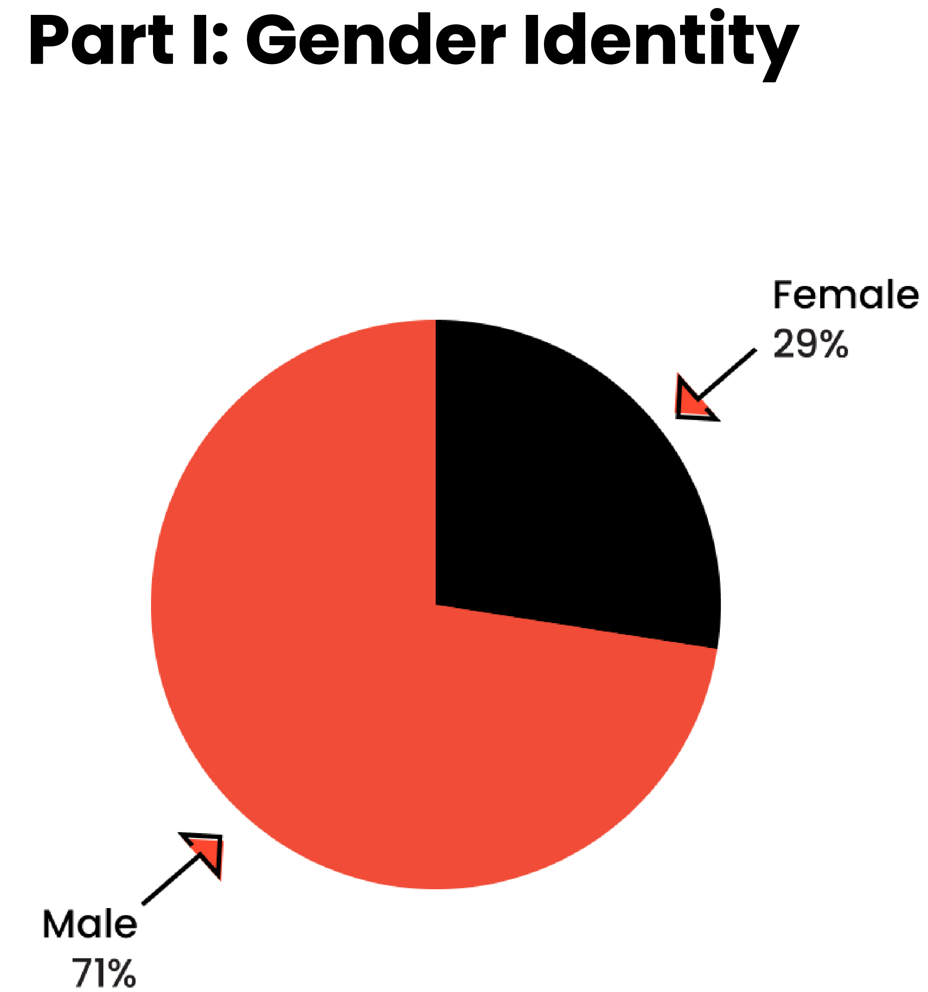chart_genderidentitya.jpg
